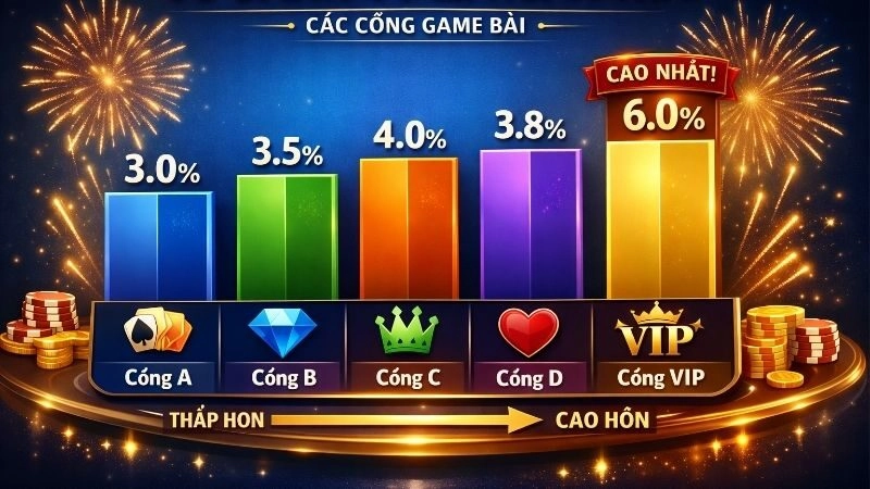 Review dịch vụ chăm sóc khách hàng của [Brand] 